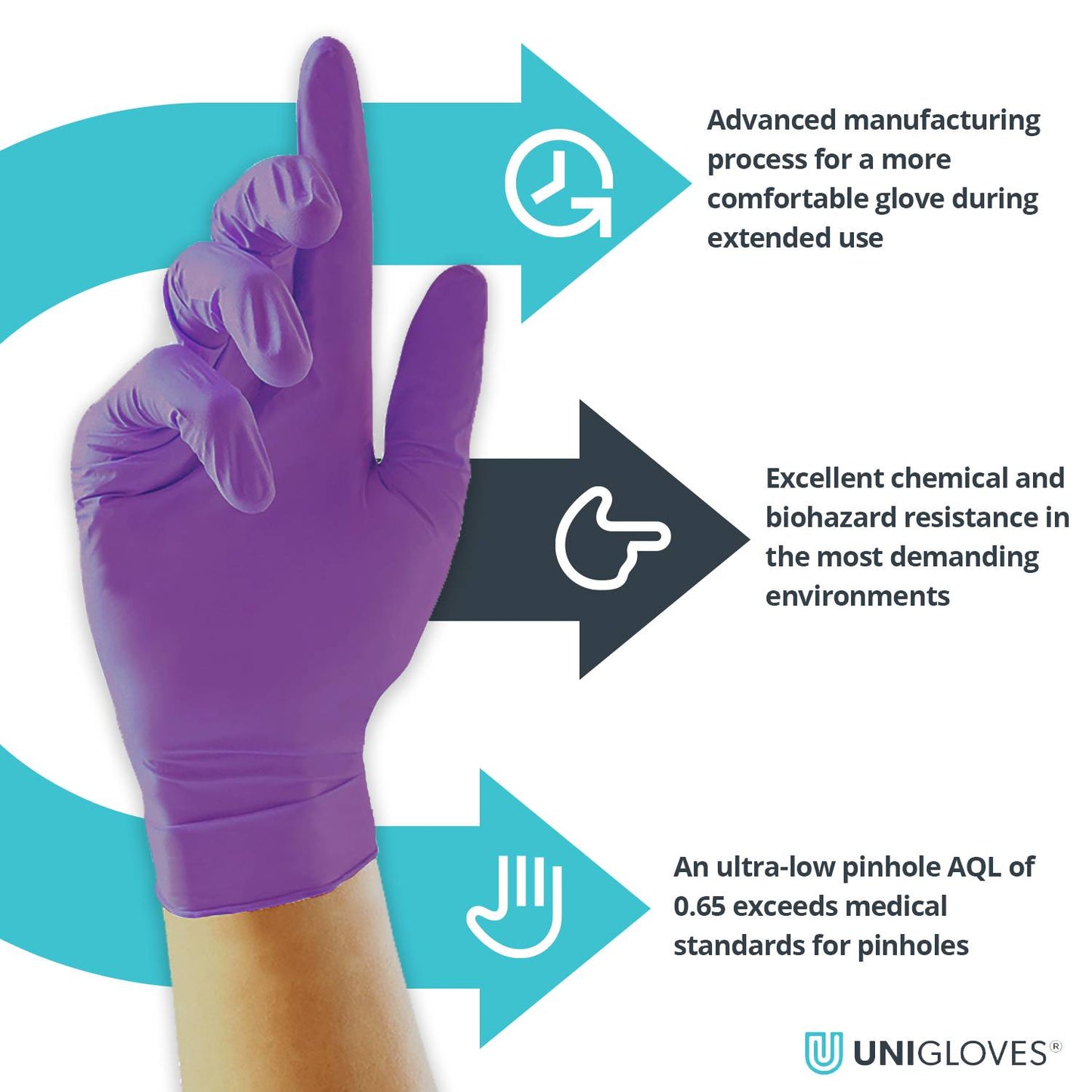 Unigloves Stronghold Advanced Disposable Powder Free Nitrile Gloves Box of 100